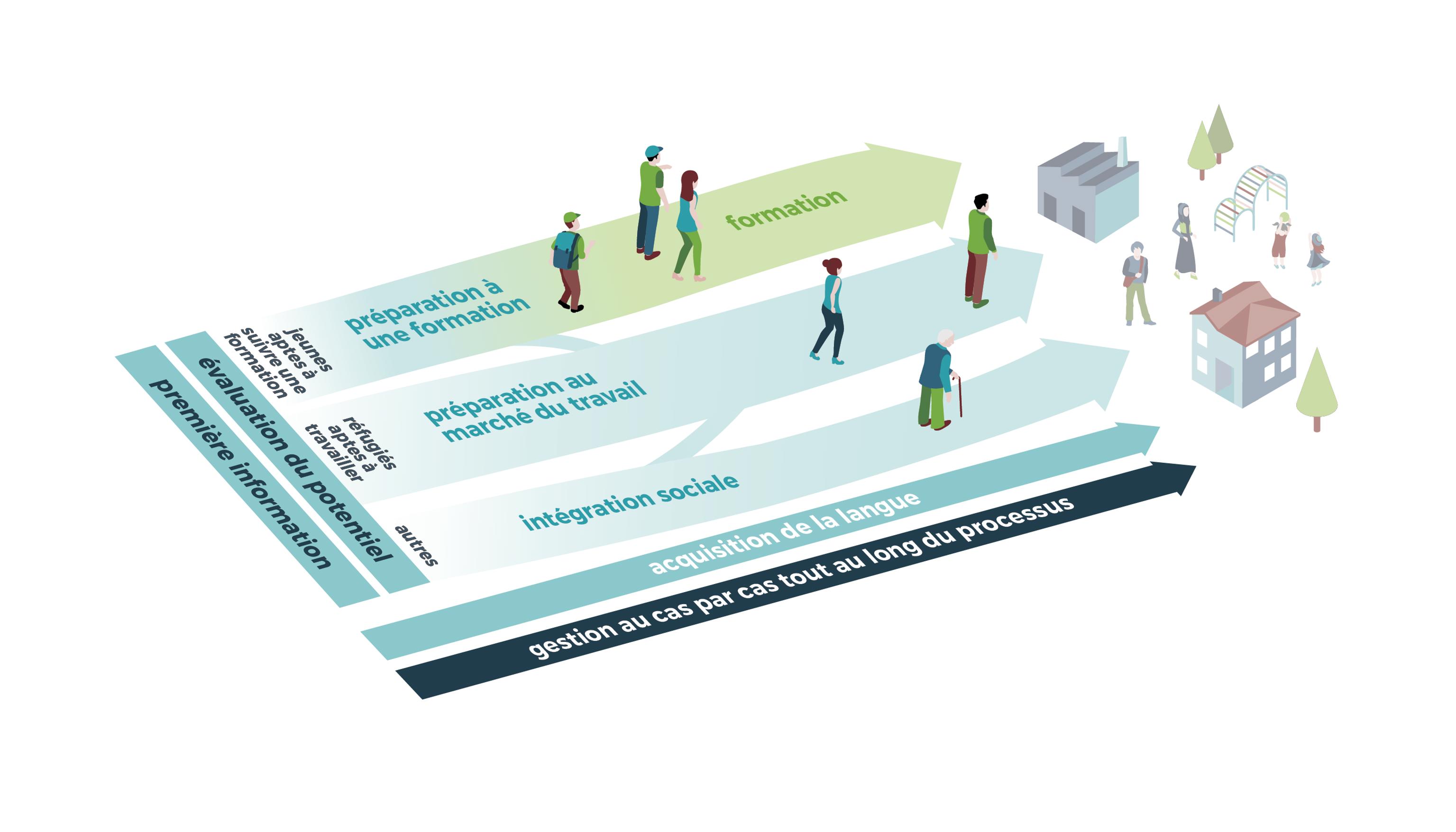 Integrationsagenda_Illustration_fr