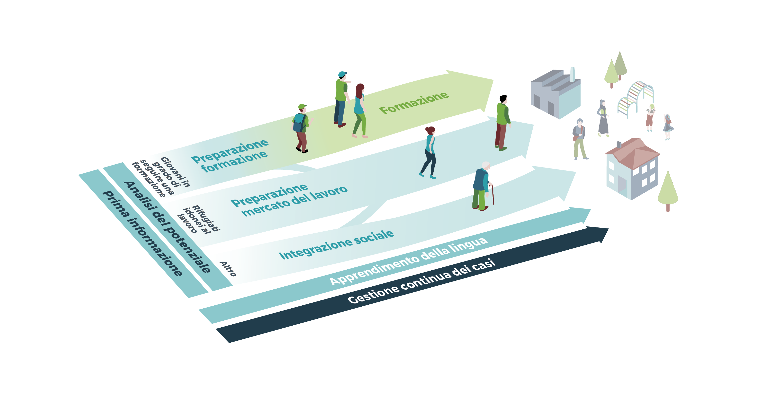 Integrationsagenda_Illustration_it